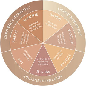 Gladmakend getint Serum-Foundation RETAIL